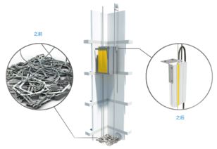 匯川技術產(chǎn)品中心 磁柵尺與行業(yè)一體化專機引領工業(yè)自動化新篇章
